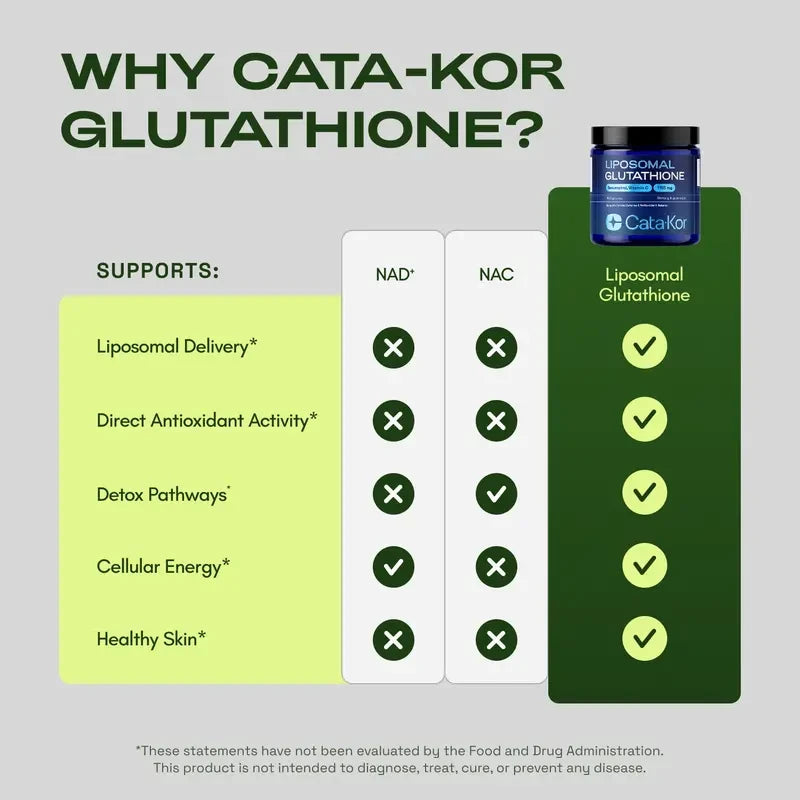 Cata-Kor Liposomal Glutathione Supplement