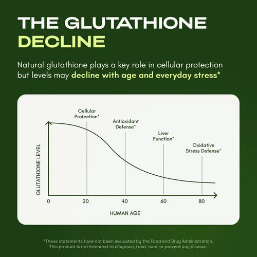 Cata-Kor Liposomal Glutathione Supplement