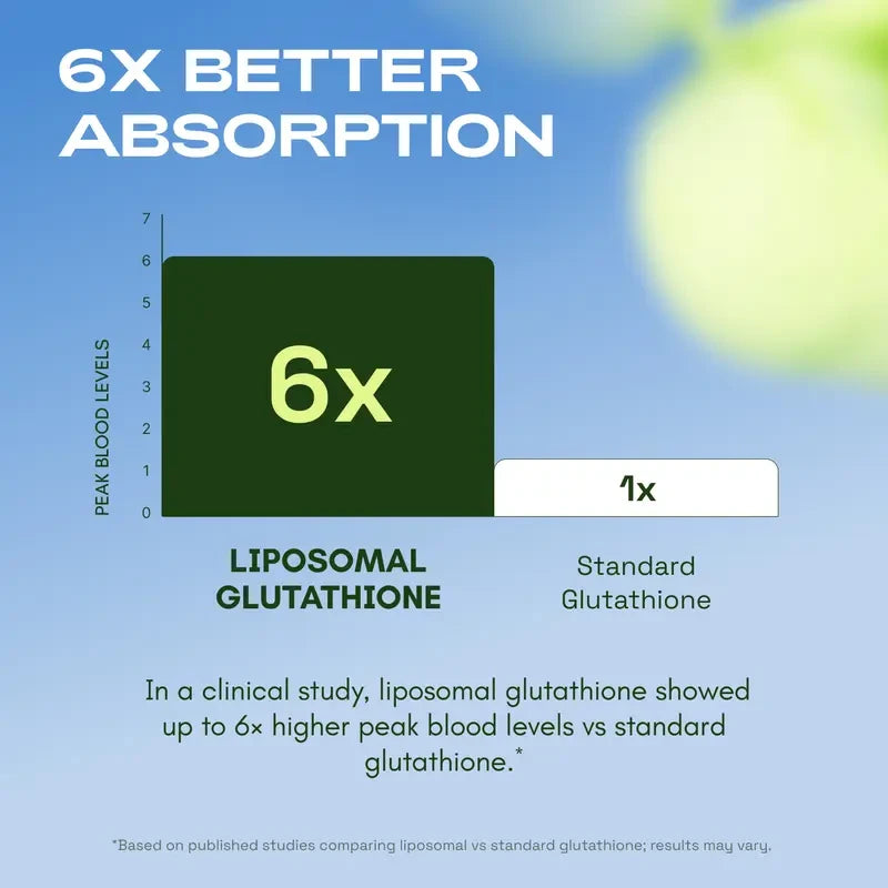 Cata-Kor Liposomal Glutathione Supplement